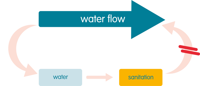 Breaking the cycle of contamination Breaking the cycle of contamination