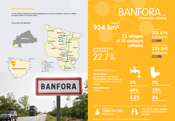 Screenshot of Banfora’s 2018–2030 WASH SDGs Master Plan showing the municipality’s baseline