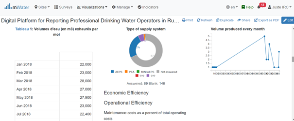 Screenshot of the platform mWater