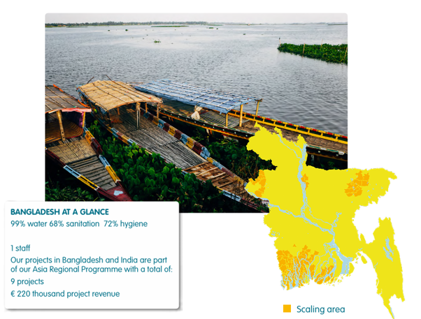 Snapshot from 2025: Bangladesh