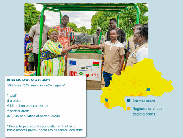 Snapshot from 2025: Burkina Faso