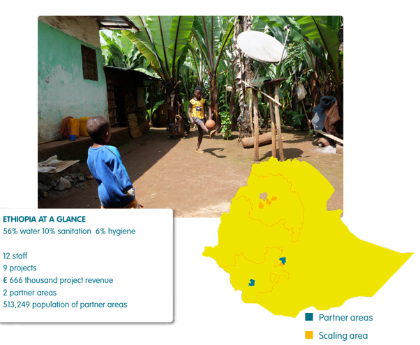 Snapshot from 2025: Ethiopia