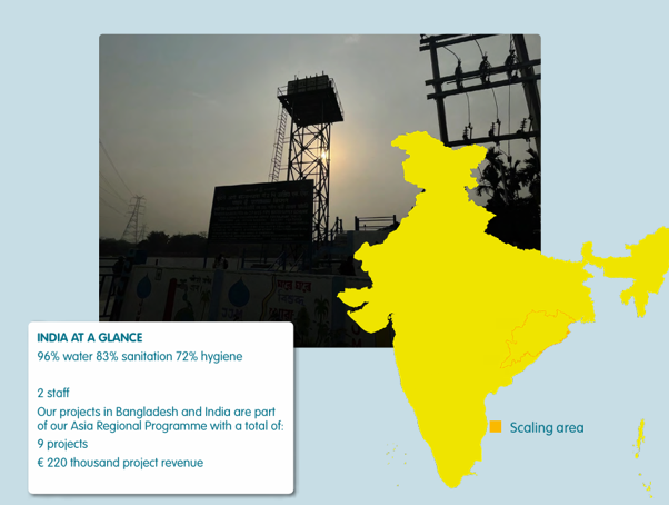 Snapshot from 2025: India