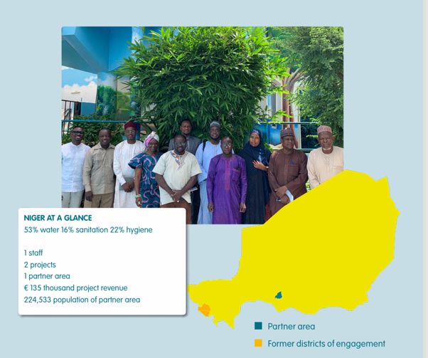 Snapshot from 2025: Niger