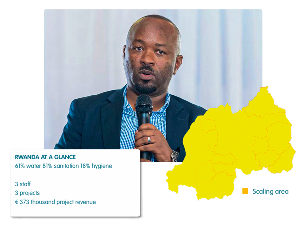 Snapshot from 2025: Rwanda