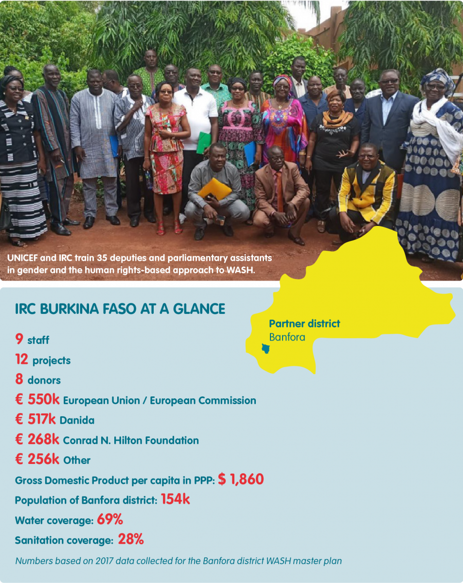 Burkina at a Glance