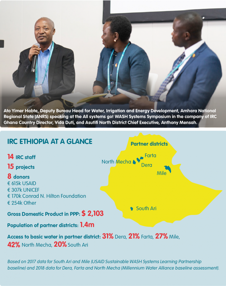 Ethiopia at a glance