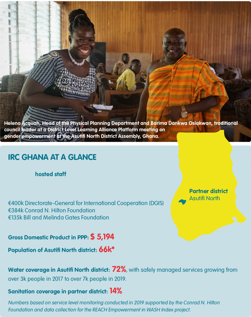 IRC ghana