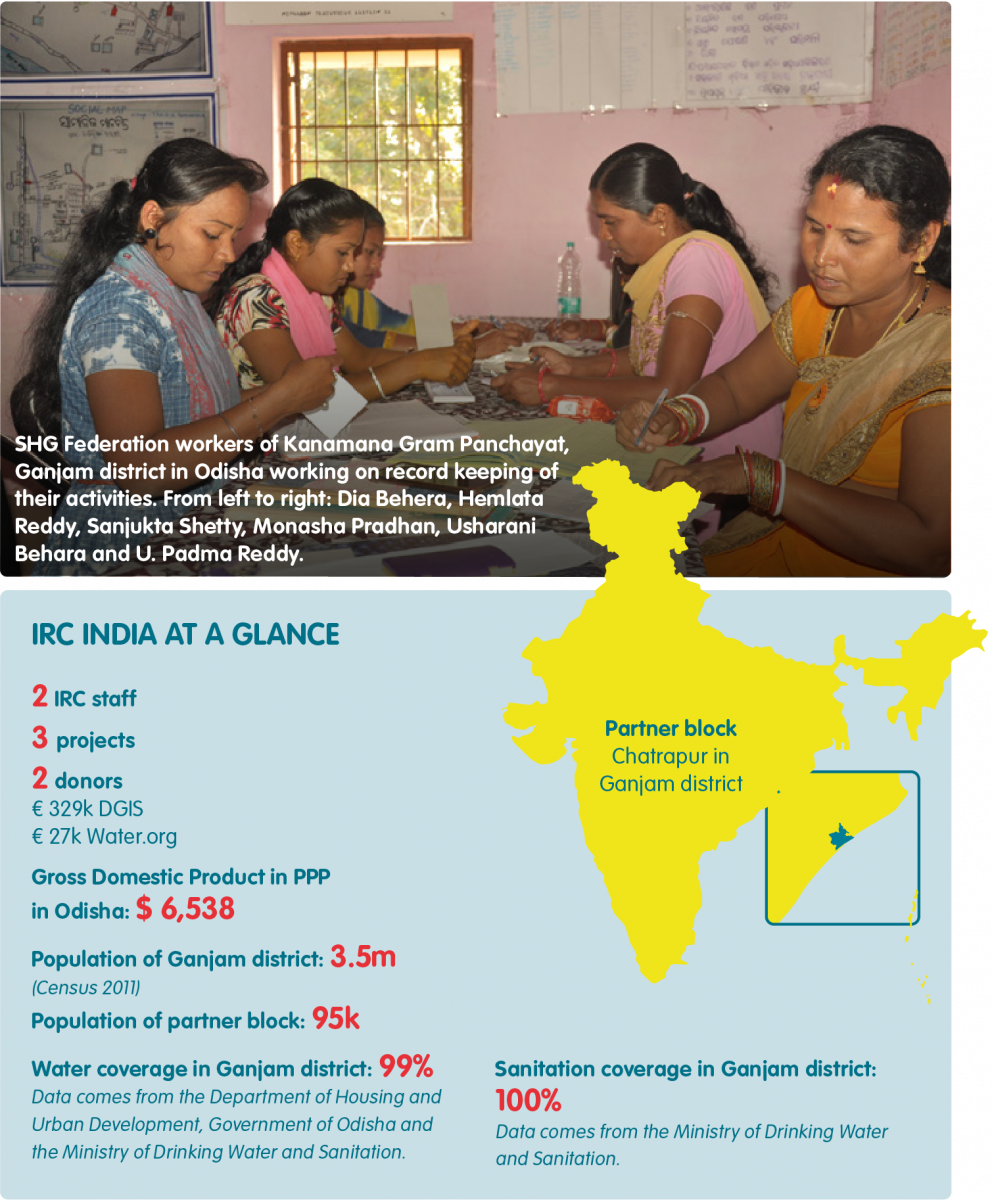 India at a glance
