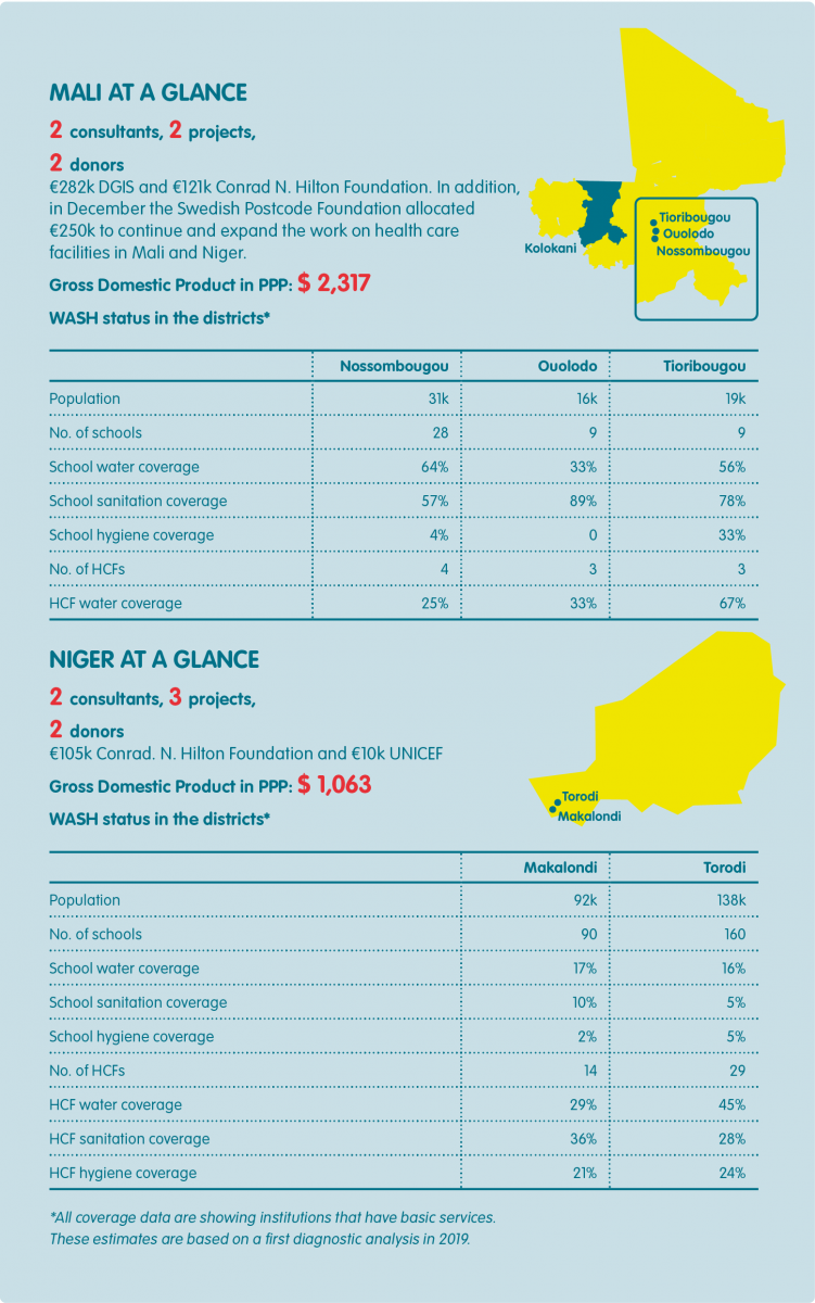 Infographic Mali/Niger