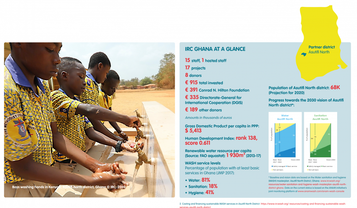Country at a glance Ghana