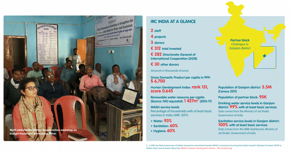 India at a glance