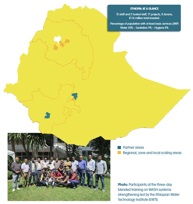 Ethiopia at a Glance