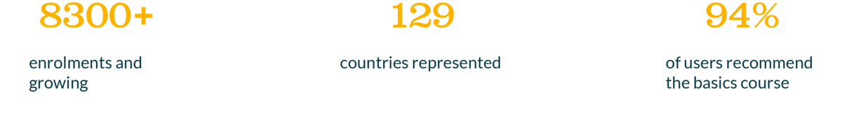 8300+ enrolments and growing  |  129 countries represented  |  94% of users recommend the course