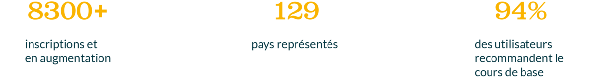 8300+ inscriptions et en augmentation; 129 pays représentés; 94% des utilisateurs recommandent le cours de base