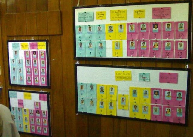 Coloured card U-CLTS monitoring, Kalyani, India. Courtesy: Kamal Kar / CLTS Foundation Coloured card U-CLTS monitoring, Kalyani, India.