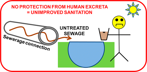 unimproved sanitation
