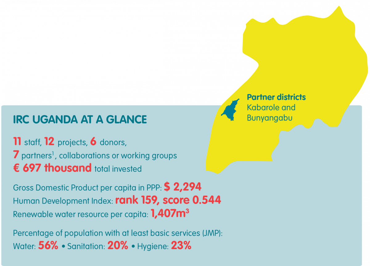 Uganda at a glance 2021