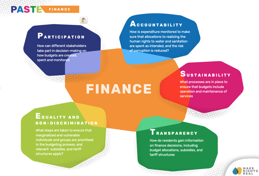 Here’s what it could look like when applying the PASTE human rights in systems strengthening analysis to the ‘Finance’ building block from the IRC assessment tool. Here’s what it could look like when applying the PASTE human rights in systems strengthening analysis to the ‘Finance’ building block from the IRC assessment tool.