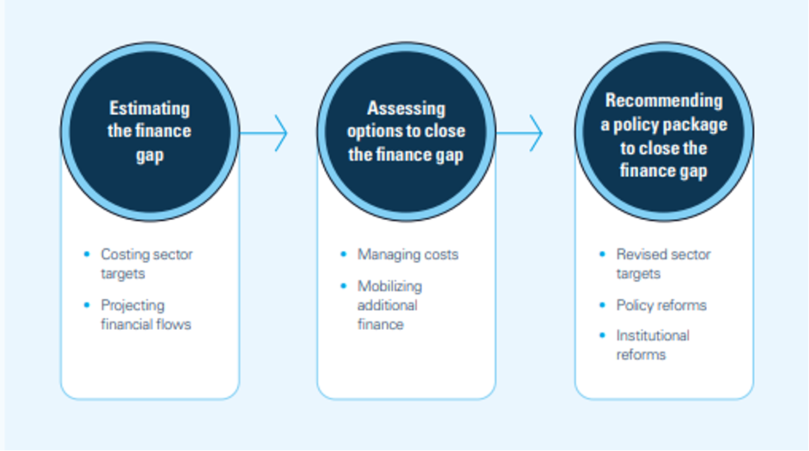 Finance strategy steps