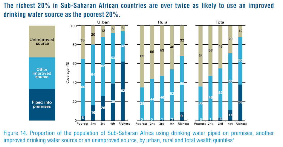 Source: UNICEF/WHO, 2011 Source: UNICEF/WHO, 2011