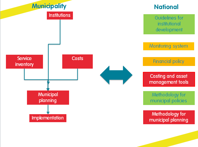Everyone Forever road map for Honduras. Stef Smits/IRC Everyone Forever road map for Honduras