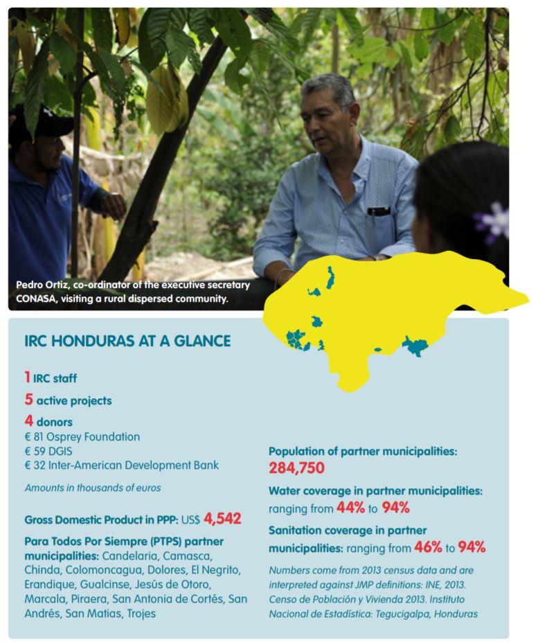 Honduras infographic Honduras infographic