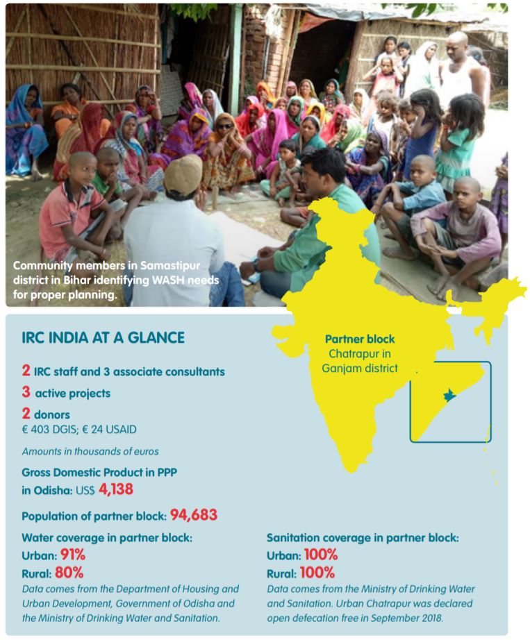 India infographic India infographic