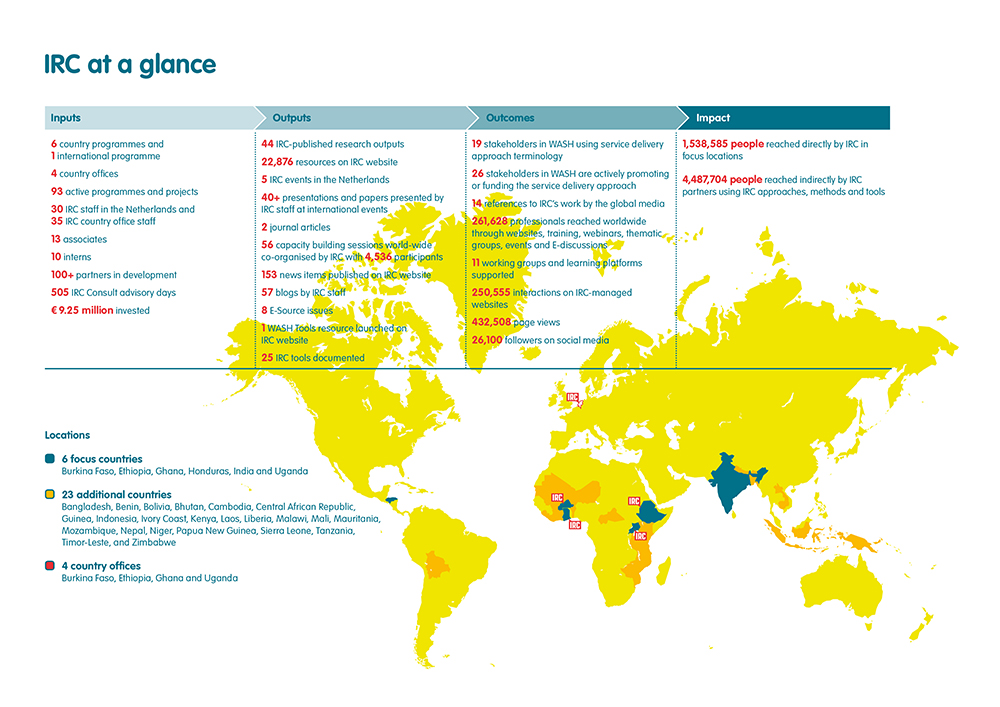 Large complex graphic visualisations of the data from 2016 Annual Report