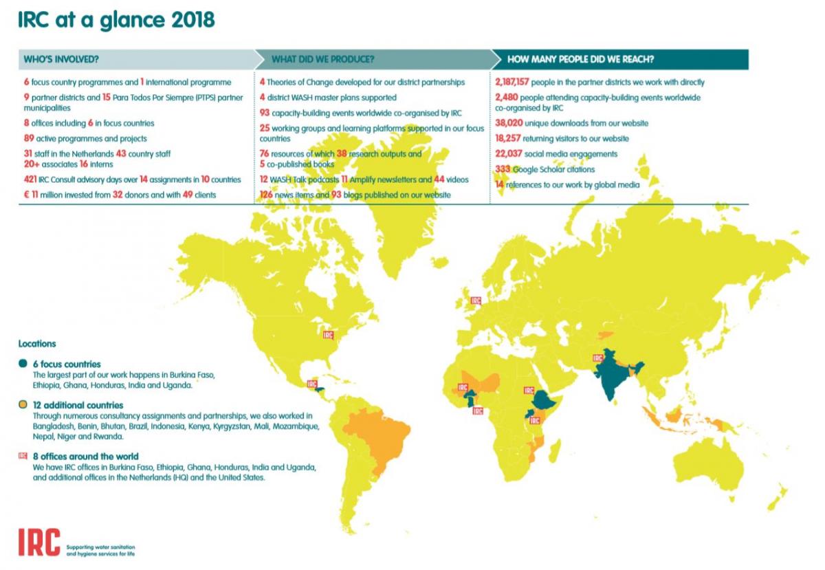 IRC at a glance 2018