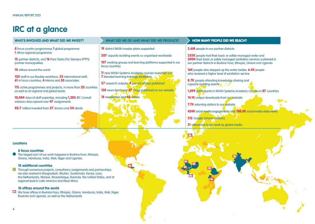 IRC at a glance 2021
