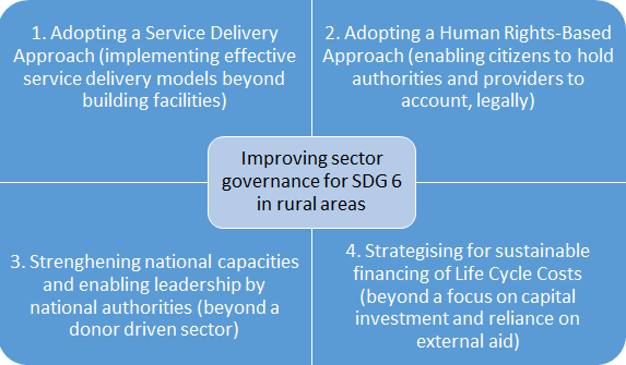 Four strategic changes in water sector coverage figure