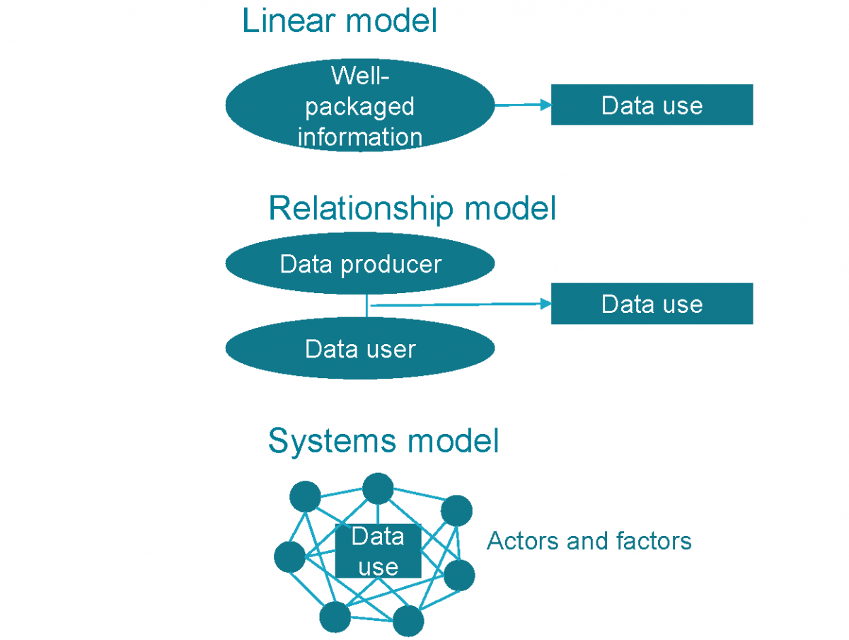 Linear model Linear model