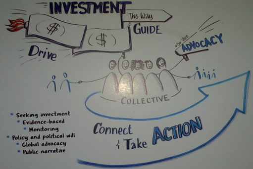 Notes from the Global Coalition on MHM in 2019, notes by visualsensemaking.eu