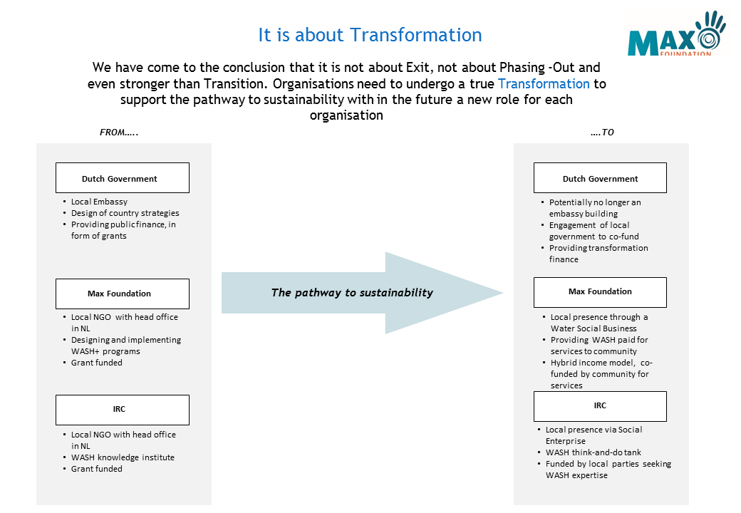 Fig. 1. Transformation strategies. Femke Marcus / Spring Associates & Max Foundation Transformation strategies. Femke Marcus / Spring Associates & Max Foundation
