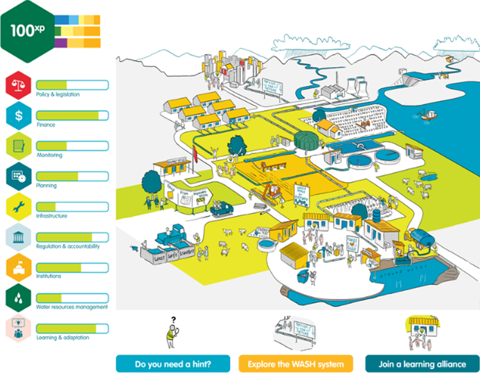 Example of a mock-up simulation on water, sanitation and hygiene system strengthening aimed at professionals