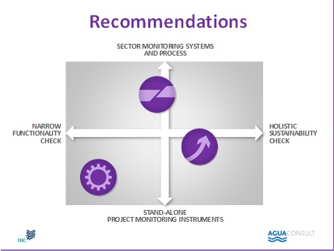 Sector monitoring systems and process Sector monitoring systems and process