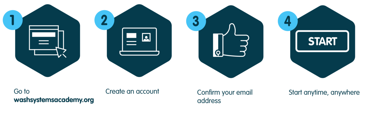 Go to washsystemsacademy.org Create an account Confirm your email address Start anytime, anywhere