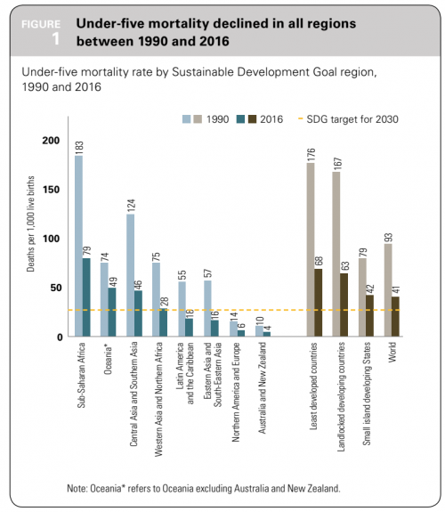 Levels & Trends in Child Mortality Report 2014 Estimates Developed by the UN Inter-agency Group for Child Mortality Estimation United Nations Child Mortality. Levels & Trends in Child Mortality Report 2014 Estimates Developed by the UN Inter-agency Group for Child Mortality Estimation United Nations Child Mortality.