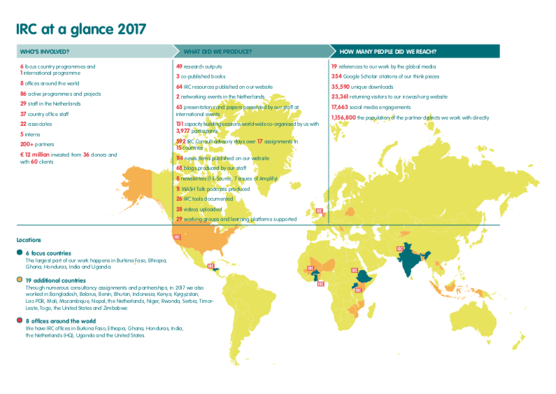 IRC at a glance 2017