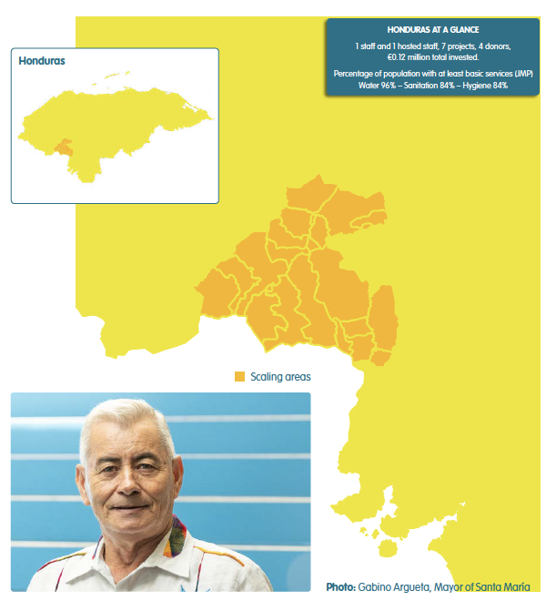 Honduras at a glance 2022