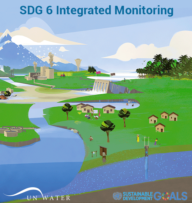 Courtesy UN-Water SDG 6 Integrated Monitoring. UN-Water