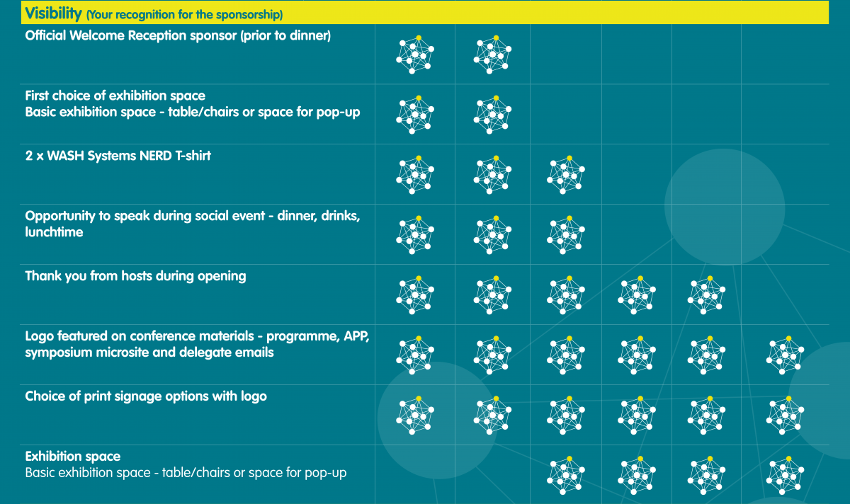 Sponsorship packages 2