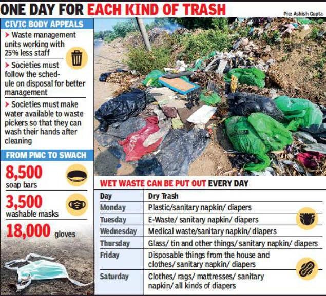 The adjusted waste pickup schedule in Pune issued by the municipality with instructions for households. Households can dispose of medical waste including sanitary napkins and diapers daily so long as it is labeled with a red dot – a simple but effective mechanism alerting waste workers not to open these packages. (Times of India, 25 May 2020) The adjusted waste pickup schedule in Pune issued by the municipality with instructions for households. Households can dispose of medical waste including sanitary napkins and diapers daily so long as it is labeled with a red dot – a simple but effective mechanism alerting waste workers not to open these packages. (Times of India, 25 May 2020)