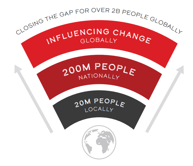 One For All Theory of Change
