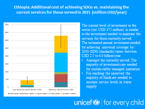 Source: Michele Paba, UNICEF Ethiopia