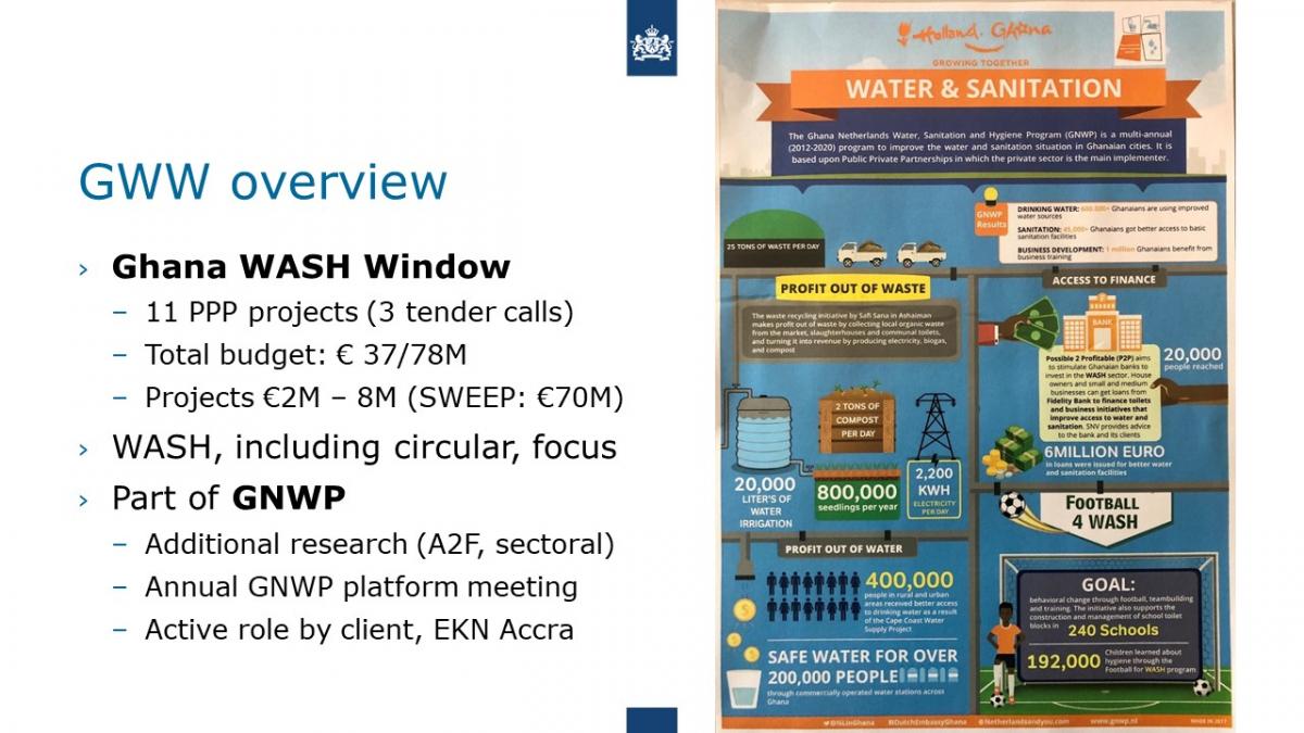 GWW projects graphic