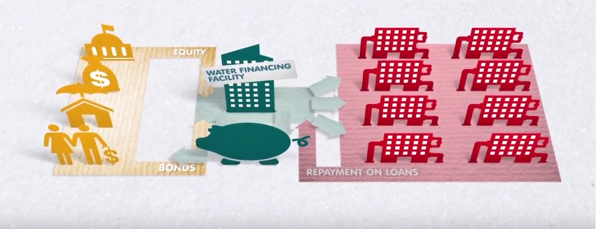 Water financing facility. Still from IRC video Water financing facility
