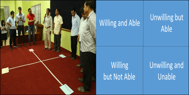 Participants (including government and civil society) from Kampong Chhnang Province in Cambodia assess the willingness and ability of different actors to ensure WASH services are delivered and sustain