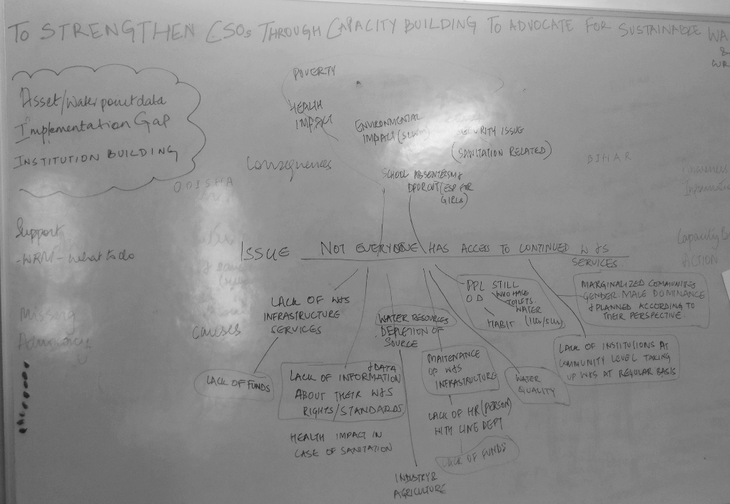 Watershed India problem tree analysis. Photo: Isha Parihar Watershed India problem tree analysis